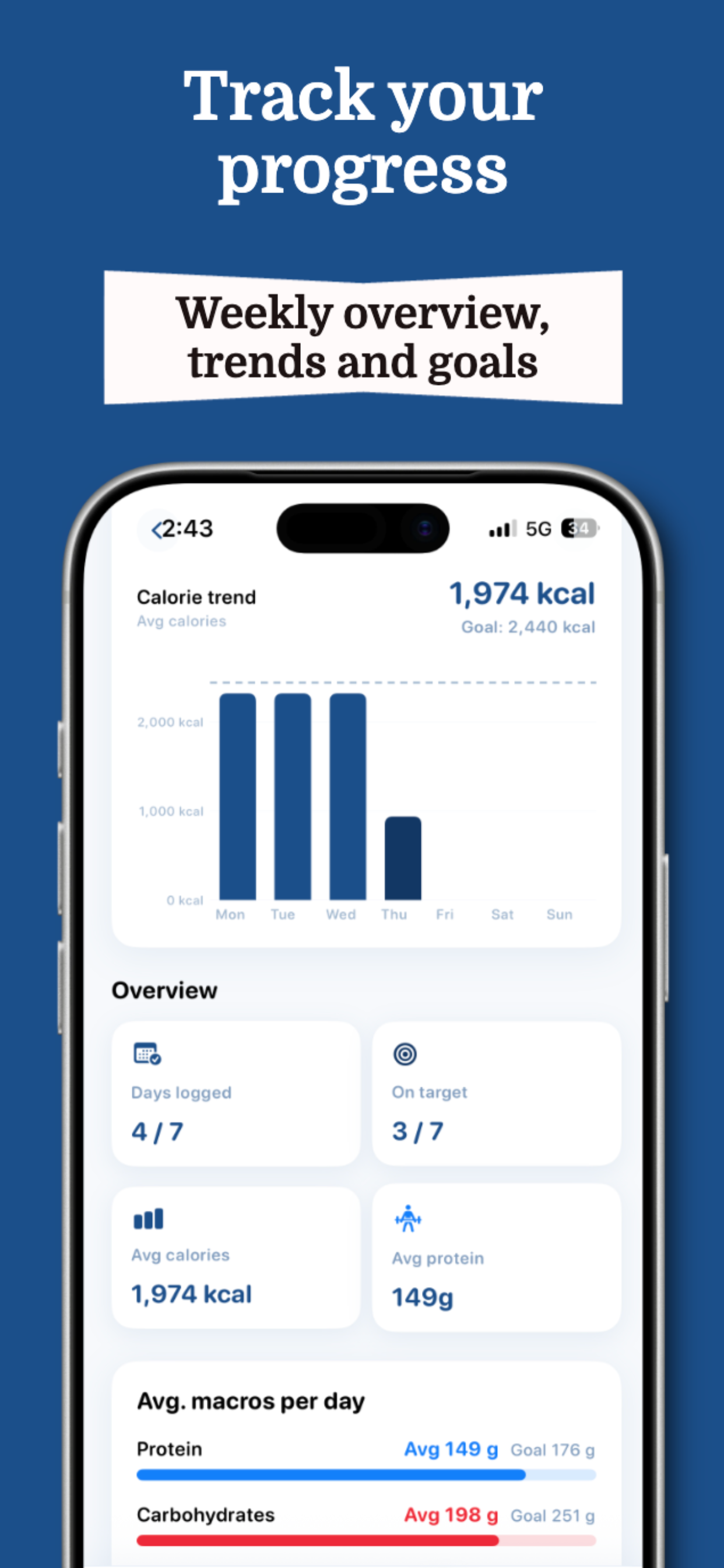 TuFit progress overview